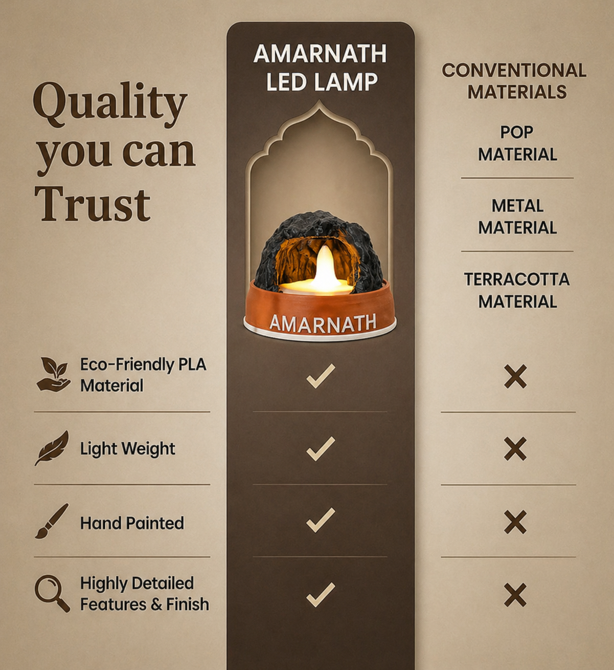 amarnath jyotirling led lamp